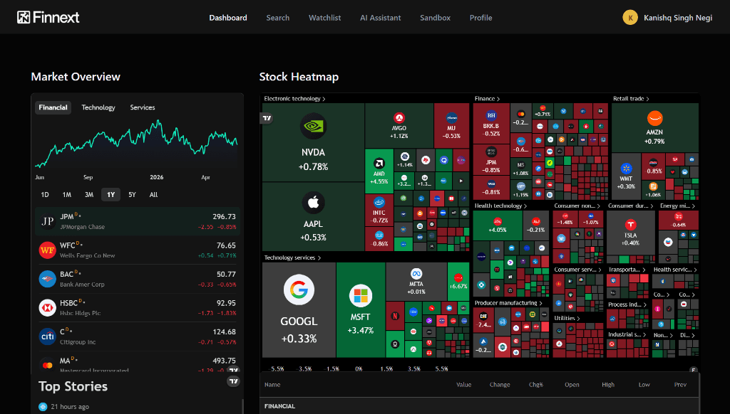 Dashboard Preview